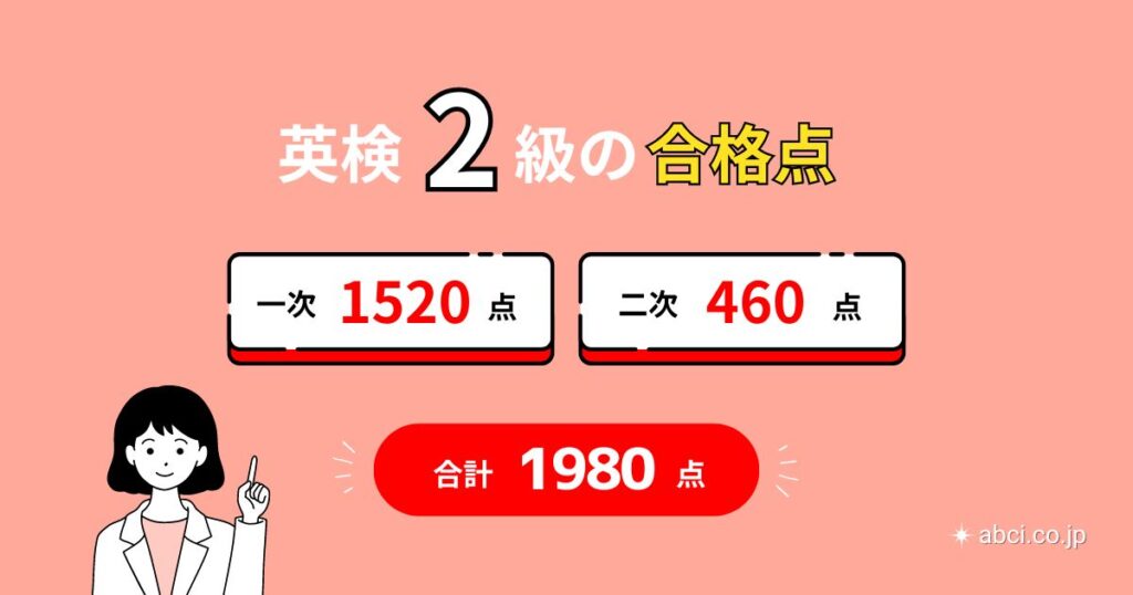 英検2級の合格点は「一次試験が1520点、二次試験が460点、合計1980点」です